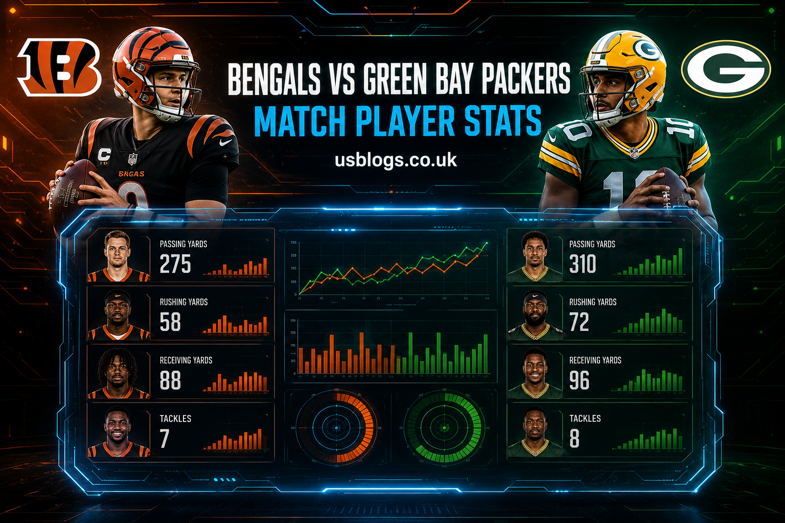 Bengals vs Green Bay Packers Match Player Stats: Complete Game Analysis, Top Performers, and Key Highlights