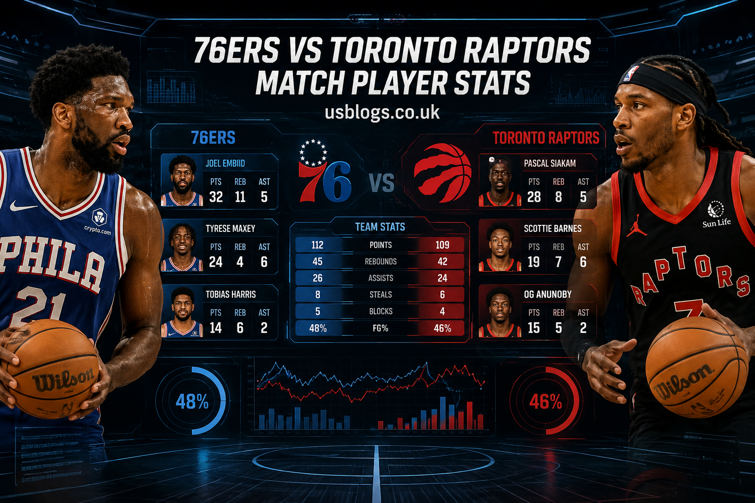 76ers vs Toronto Raptors Match Player Stats: Complete Game Breakdown