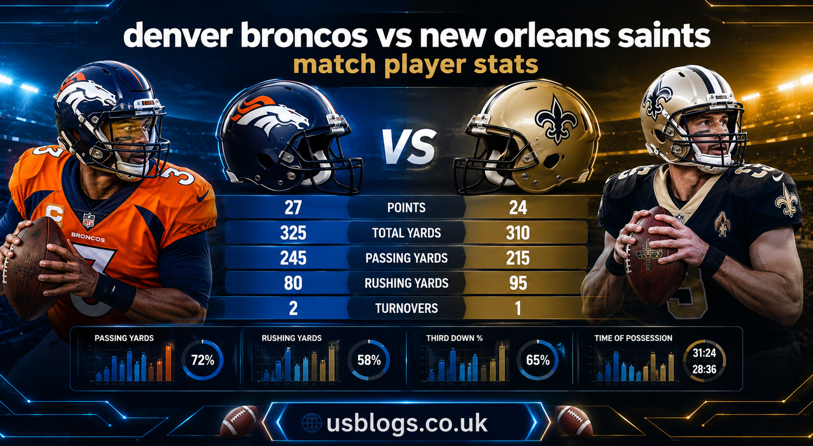 Denver Broncos vs New Orleans Saints Match Player Stats: Complete Game Breakdown